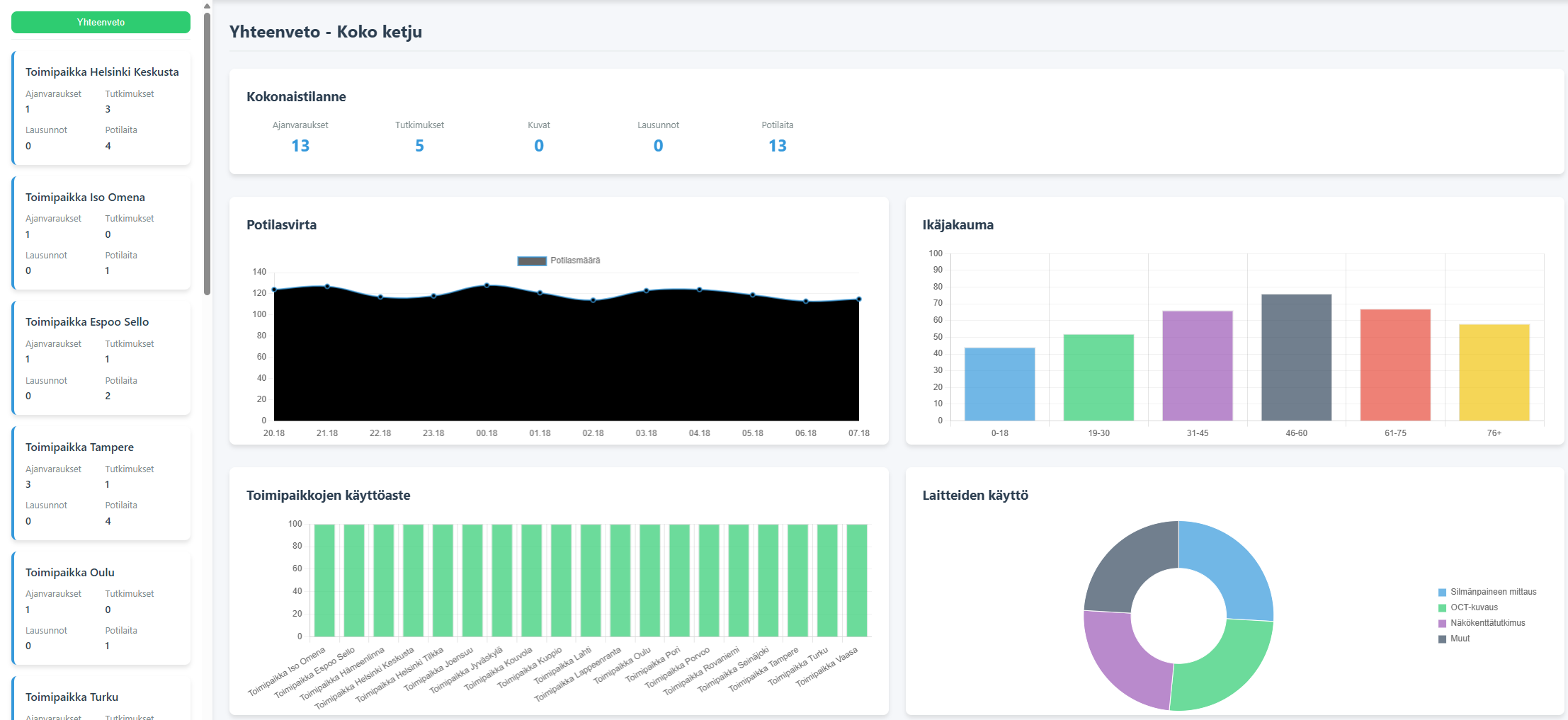 ChainView dashboard overview